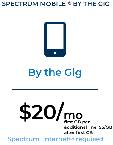 Spectrum Internet - Best Internet Plans - Group 284 1 Spectrum internet Spectrum WiFi Spectrum Internet and tv Spectrum bundle Spectrum tv Spectrum mobile Spectrum customer service Spectrum business Spectrum gig Internet Spectum number
